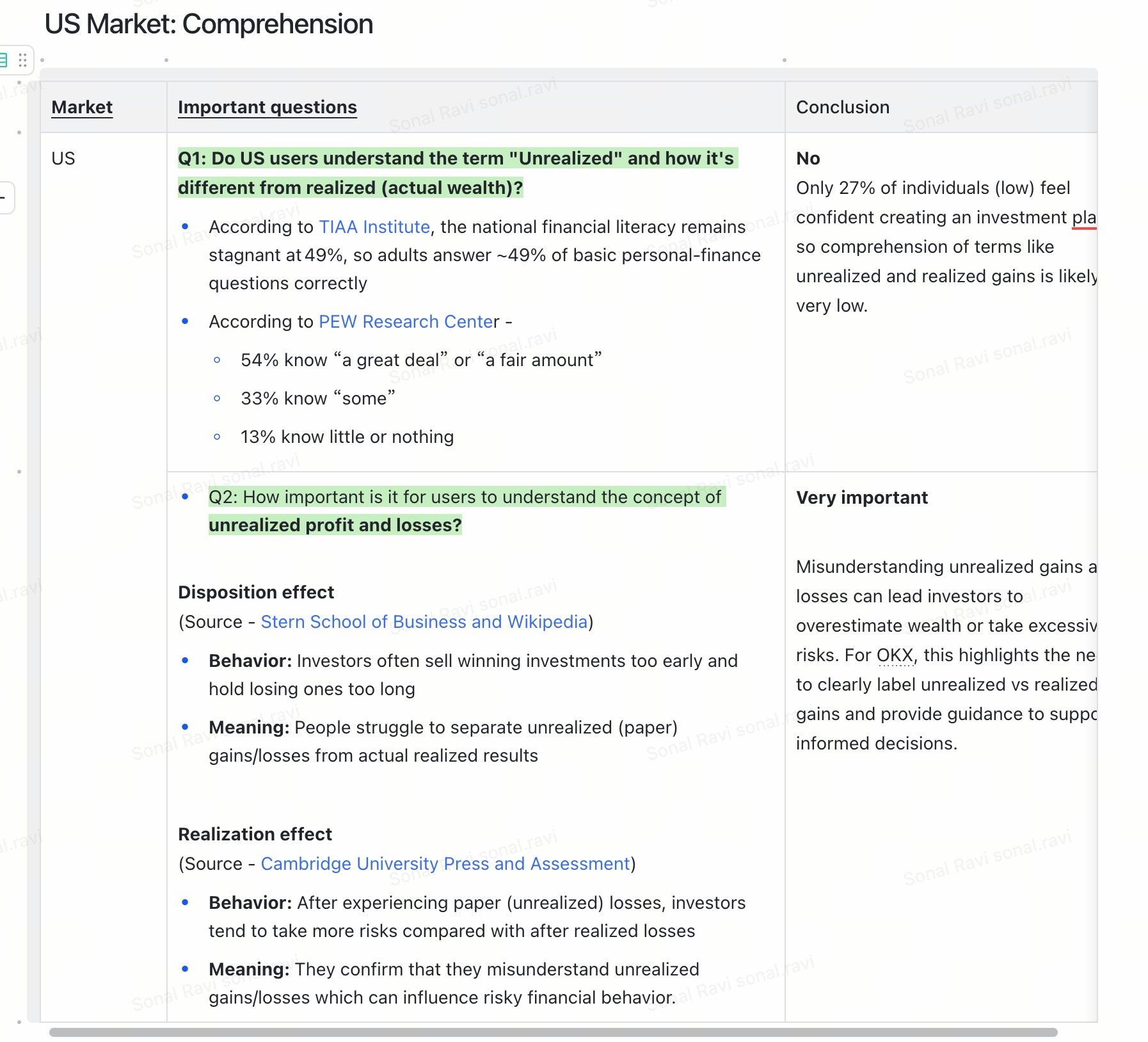 US market comprehension research with questions, sources and conclusions