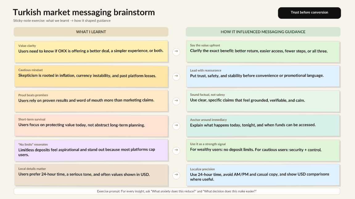 Turkish market messaging brainstorm: what we learned and how it shaped guidance