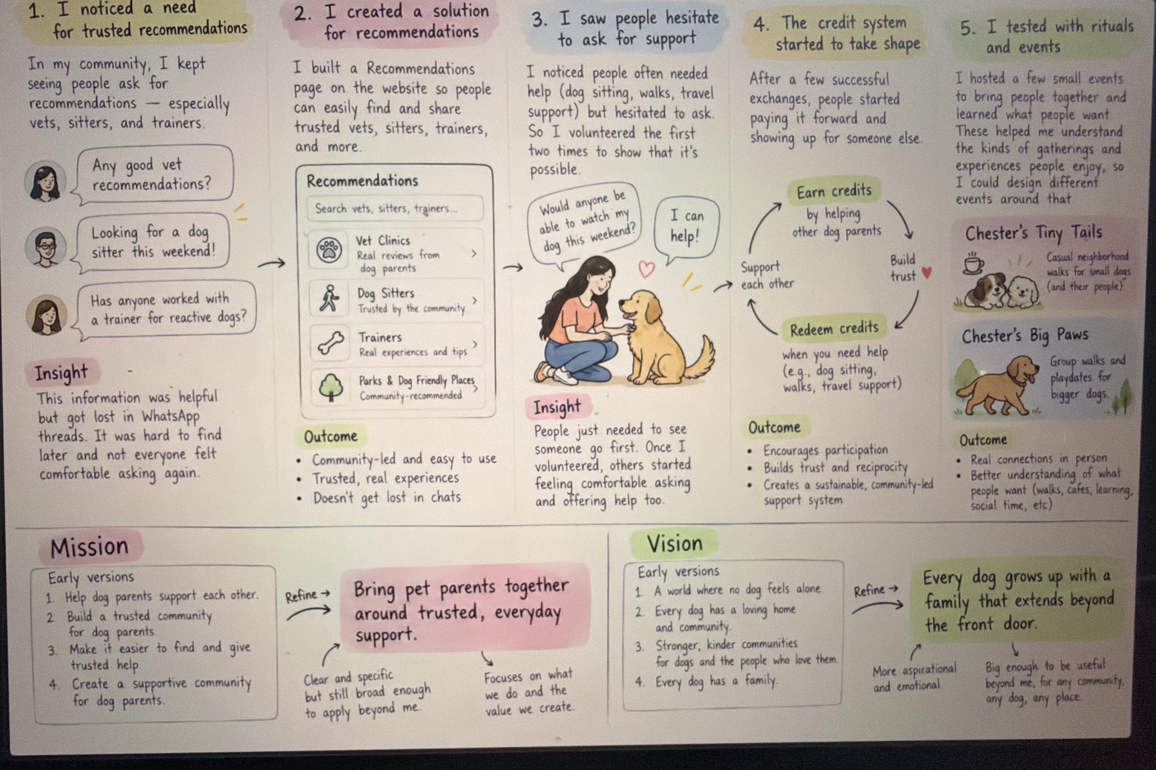 Handwritten notes noticing what people in the community look for and trust